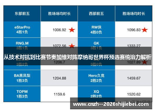 从技术对抗到比赛节奏加维对阵摩纳哥世界杯预选赛统治力解析 从技术对抗到比赛节奏加维对阵摩纳哥世界杯预选赛统治力解析