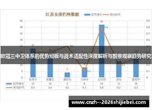 欧冠三中卫体系的优势短板与战术适配性深度解析与前景观察趋势研究