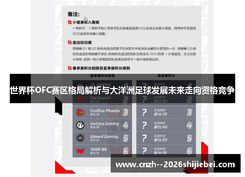世界杯OFC赛区格局解析与大洋洲足球发展未来走向资格竞争