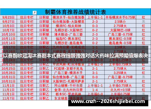 以赛前欧冠淘汰赛剧本式赛程提醒强强对话火药味拉满预期值爆表决 以赛前欧冠淘汰赛剧本式赛程提醒强强对话火药味拉满预期值爆表决