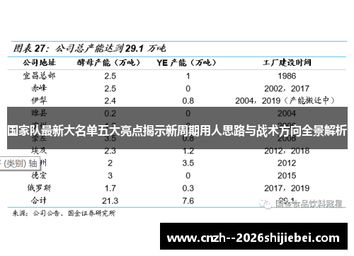 国家队最新大名单五大亮点揭示新周期用人思路与战术方向全景解析