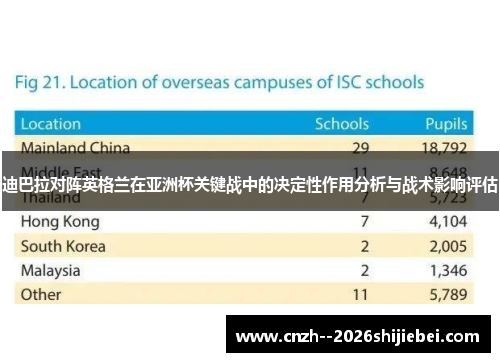 迪巴拉对阵英格兰在亚洲杯关键战中的决定性作用分析与战术影响评估